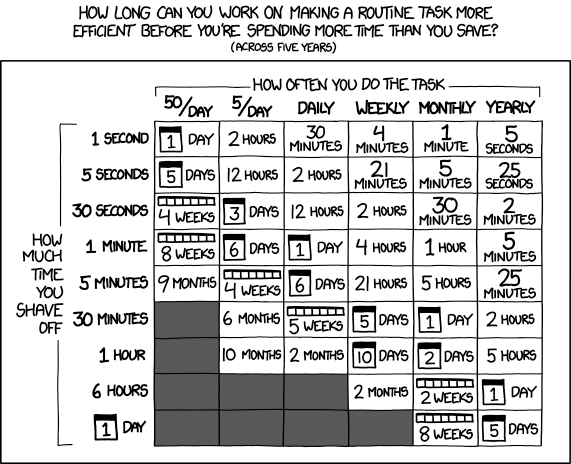 xkcd really does have everything.